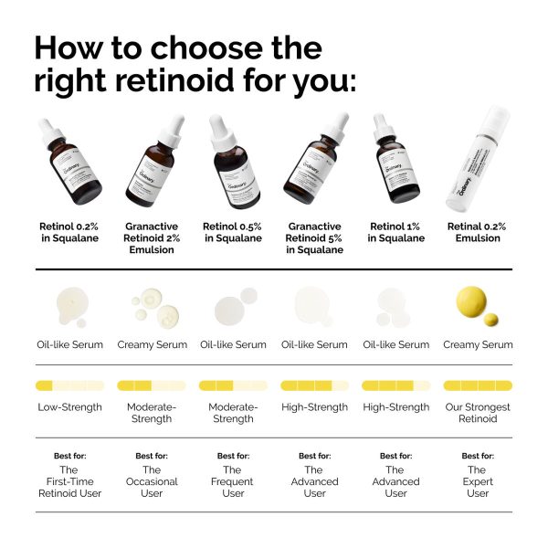 The Ordinary Granactive Retinoid 5% in Squalane 30ml For Discount